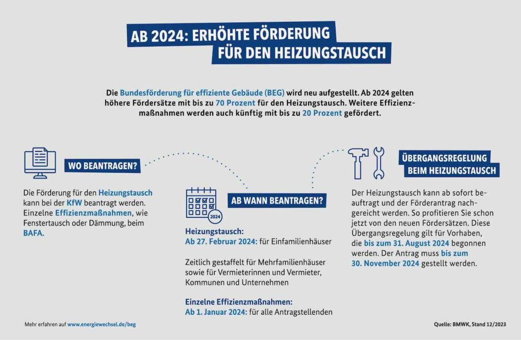 Energieberatung Weinheim